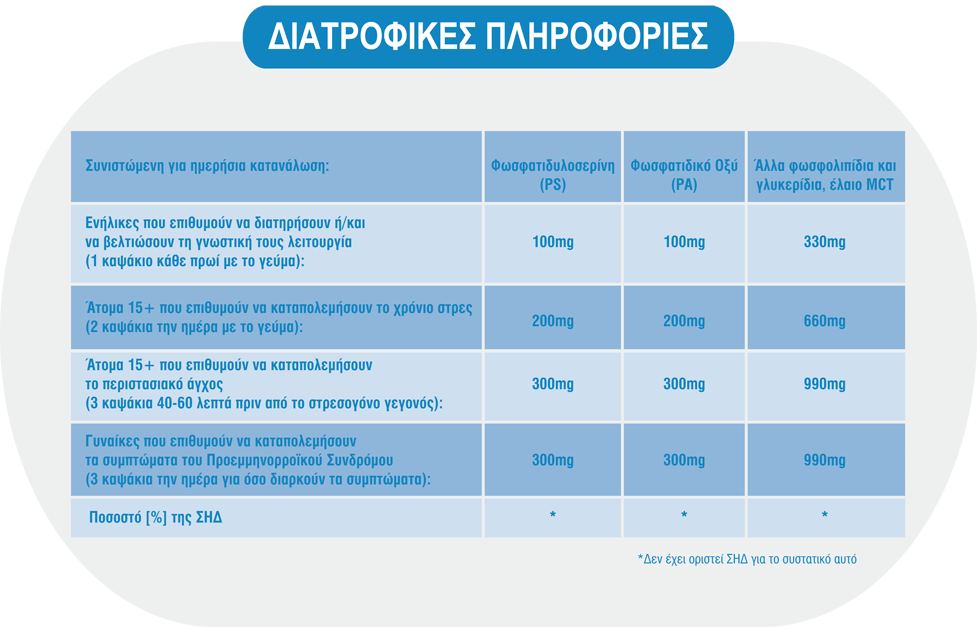 pinakas_diatrofikes_plirofories_2_agxos
